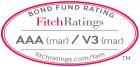 FCP Emergence Sérénité décroche le «AAA(mar)» de Fitch Ratings 